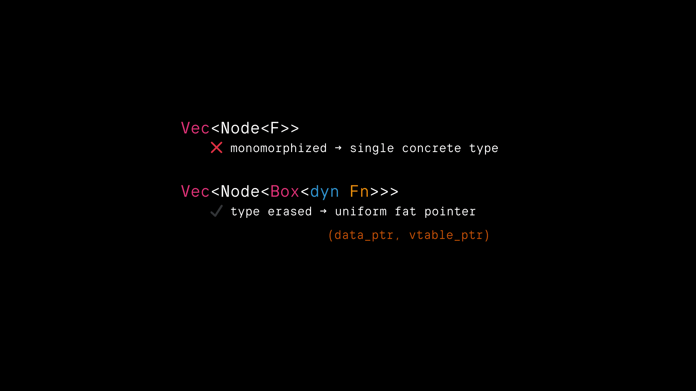 Rust — Trait Objects, Sized, and Why My DAG Needed `Box<dyn Fn>`